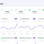 analyser ses statistiques de streaming