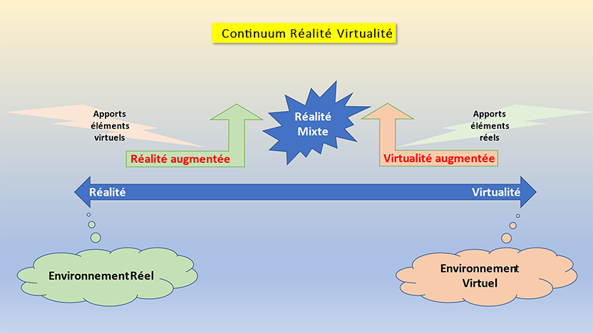 quelle est la difference entre virtuel et reel