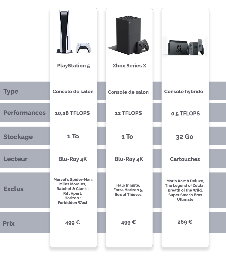 quelles sont les differentes consoles de jeux console de jeux video liste des meilleurs produits 2024