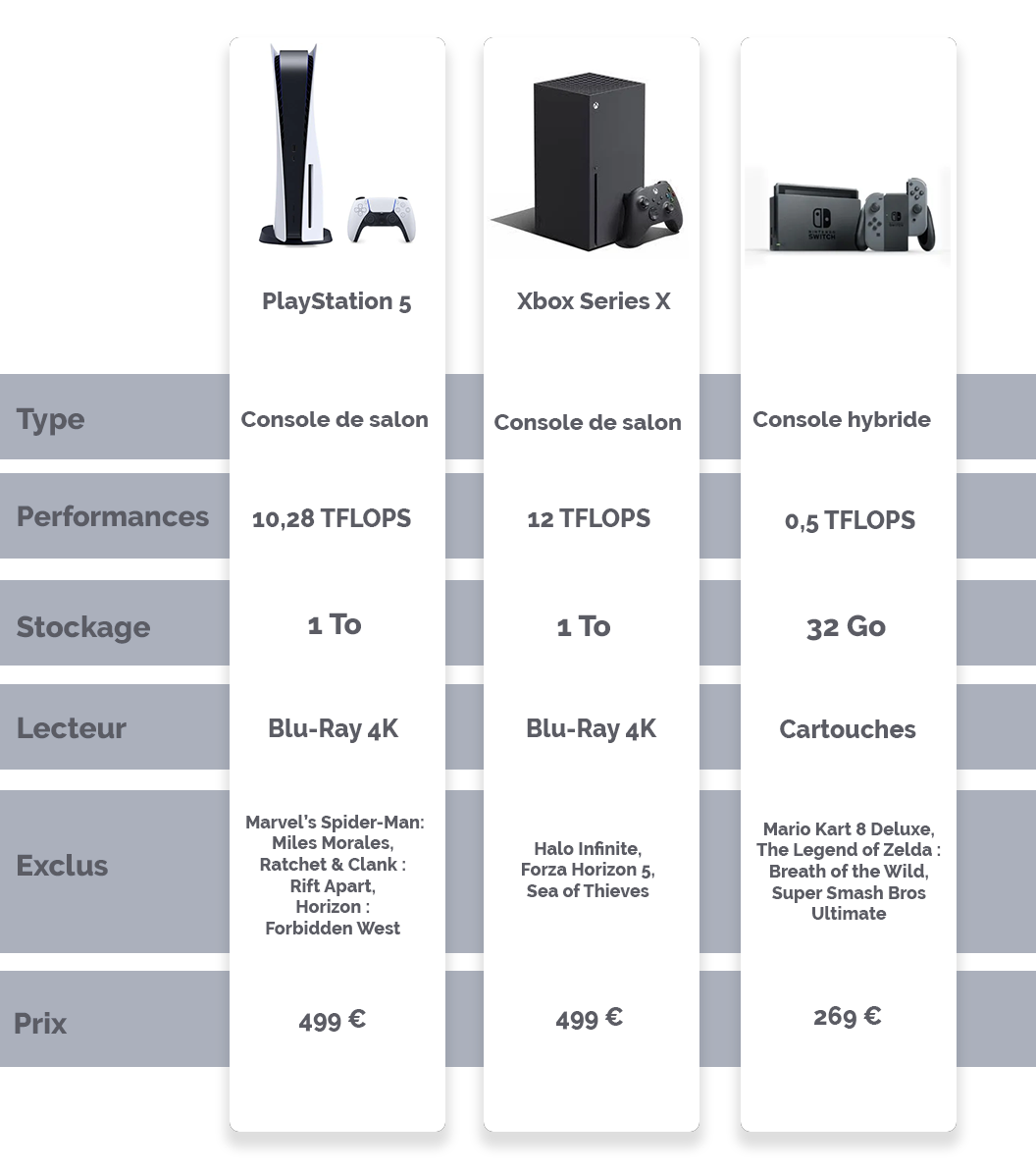 Quelles sont les différentes consoles de jeux ? Console de jeux vidéo liste des meilleurs produits 2024